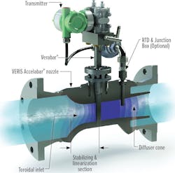 The Accelebar is an averaging Pitot tube installed in the throttle of a flow nozzle. The Accelebar is an averaging Pitot tube installed in the throttle of a flow nozzle.