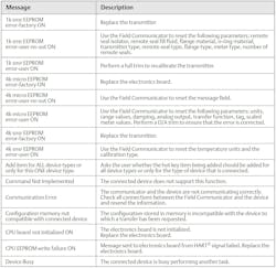 Figure 1: Here are a few of the 50 to 100 possible messages from a typical process instrument via a HART communicator, in this case a Rosemount 3051 Pressure Transmitter. Figure 1: Here are a few of the 50 to 100 possible messages from a typical process instrument via a HART communicator, in this case a Rosemount 3051 Pressure Transmitter.