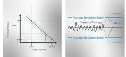 Figure 3: When a new transmitter is installed or recalibrated, a technician can trigger a loop benchmarking routine, providing the transmitter with an accurate starting point. This can be run again whenever necessary. Figure 3: When a new transmitter is installed or recalibrated, a technician can trigger a loop benchmarking routine, providing the transmitter with an accurate starting point. This can be run again whenever necessary.