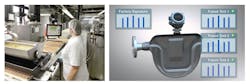 Figure 1: Many ingredients used for confectionary products thicken and solidify if not kept hot enough. Coriolis flowmeter diagnostics can determine when this is happening. Figure 1: Many ingredients used for confectionary products thicken and solidify if not kept hot enough. Coriolis flowmeter diagnostics can determine when this is happening.
