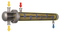 Figure 1: With a typical shell-and-tube heat exchanger, steam (red arrow) enters the shell and heats process fluid in the tubes. Normally, steam condenses during these processes and leaves the equipment (blue arrow) as condensate. Figure 1: With a typical shell-and-tube heat exchanger, steam (red arrow) enters the shell and heats process fluid in the tubes. Normally, steam condenses during these processes and leaves the equipment (blue arrow) as condensate.