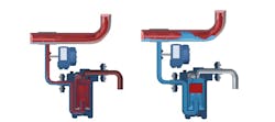 Figure 3: When a steam trap fails in the open position (left), live steam, shown in red, leaks. When a steam trap fails in the closed position (right), condensate, shown in blue, accumulates. Acoustic sensors (shown attached to pipe upstream of the trap) can detect both conditions. Figure 3: When a steam trap fails in the open position (left), live steam, shown in red, leaks. When a steam trap fails in the closed position (right), condensate, shown in blue, accumulates. Acoustic sensors (shown attached to pipe upstream of the trap) can detect both conditions.