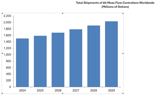 679ce7f1c76cebecf42fa242 Flow Research Graphic