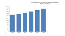 flow_research_graphic flow_research_graphic