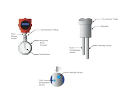 meter_and_pipe_fig_b__c meter_and_pipe_fig_b__c