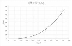 Figure 2. Figure 2.