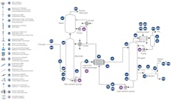 Figure 1: This article focuses on liquid amine absorption, used in various industrial sites. Figure 1: This article focuses on liquid amine absorption, used in various industrial sites.