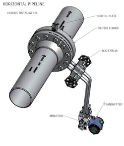 Figure 4: Typical orifice plate installation. Figure 4: Typical orifice plate installation.